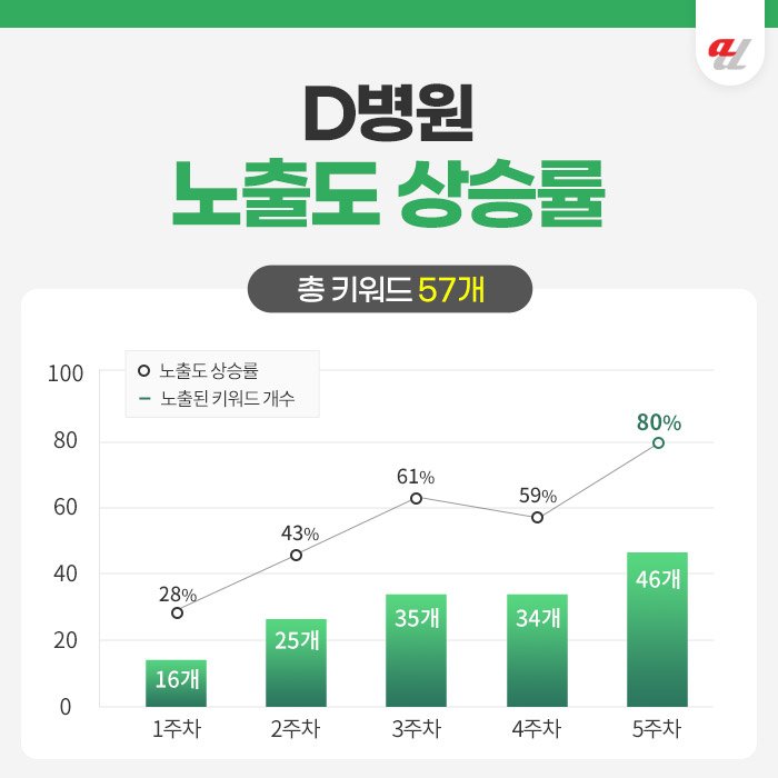 피부과마케팅