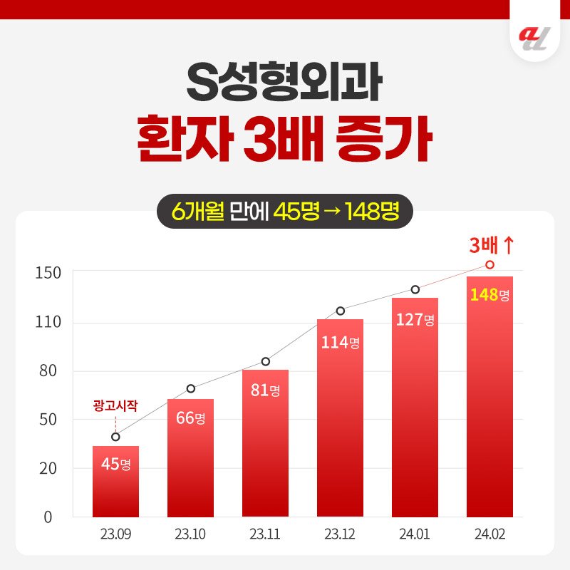 SEO대행사