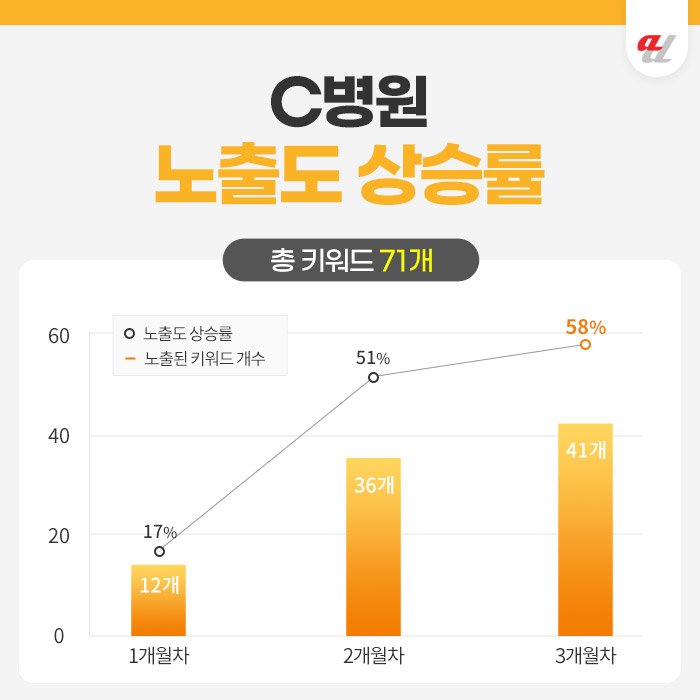 SEO대행사 추천