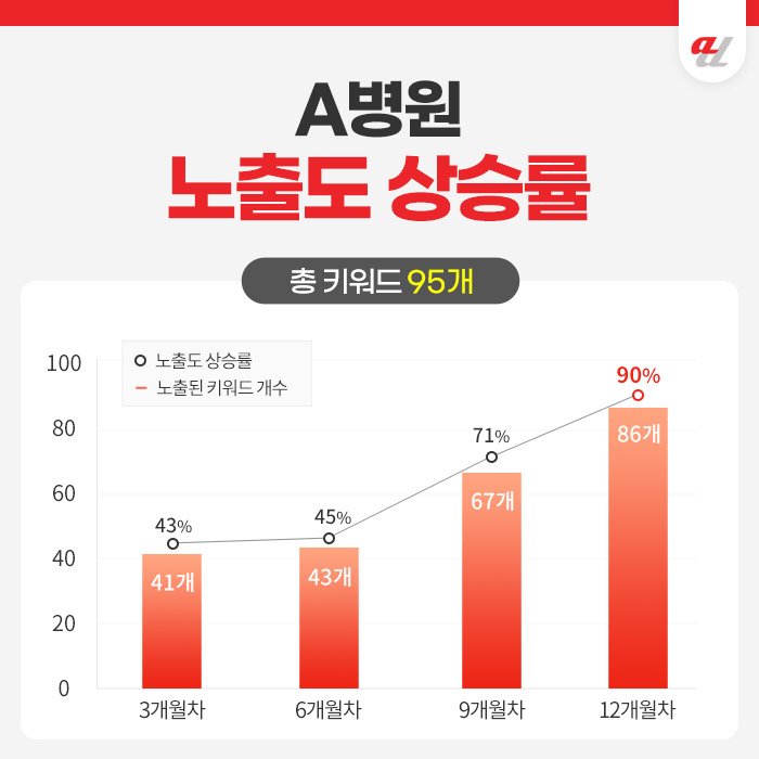 AI 추천 마케팅