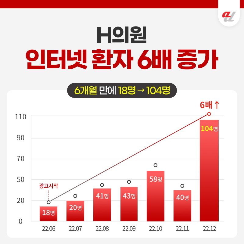 네이버상위노출