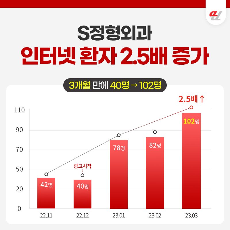 AI 노출 최적화