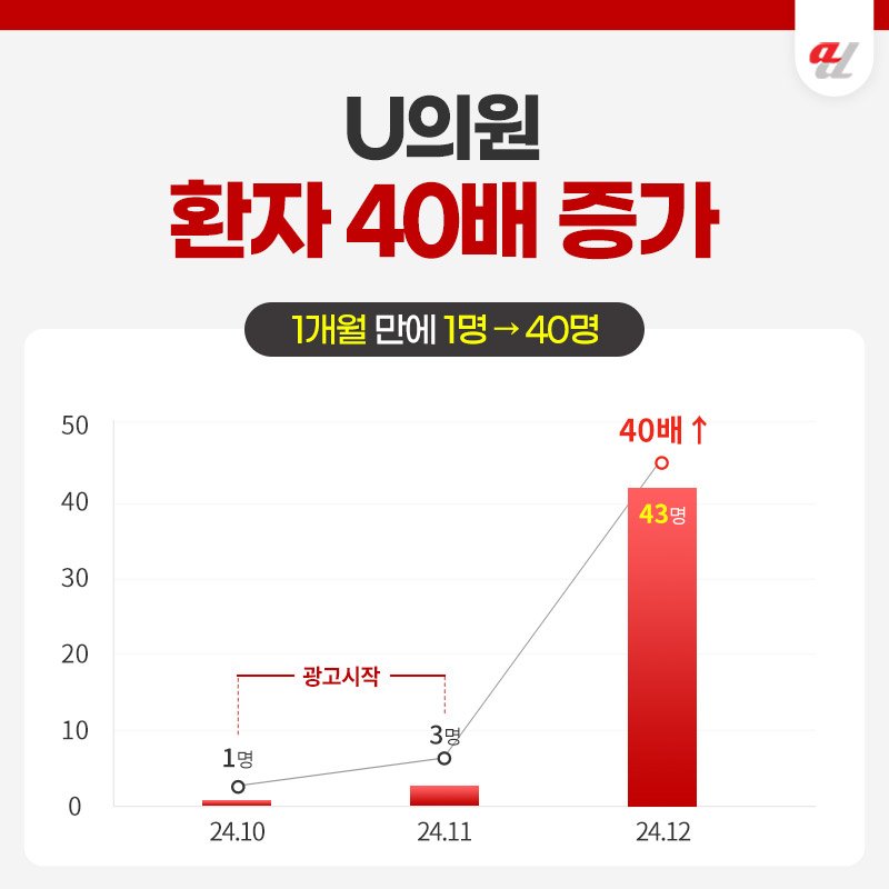 병원마케팅 잘하는곳